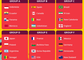 ¡México vs Alemania en el Mundial Sub17! Listos los Grupos