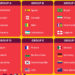 ¡México vs Alemania en el Mundial Sub17! Listos los Grupos