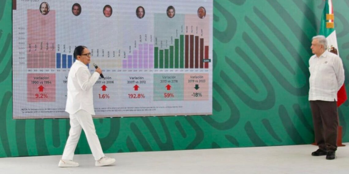 Disminuyen delitos del fuero federal en un 24.3%: Rosa Icela