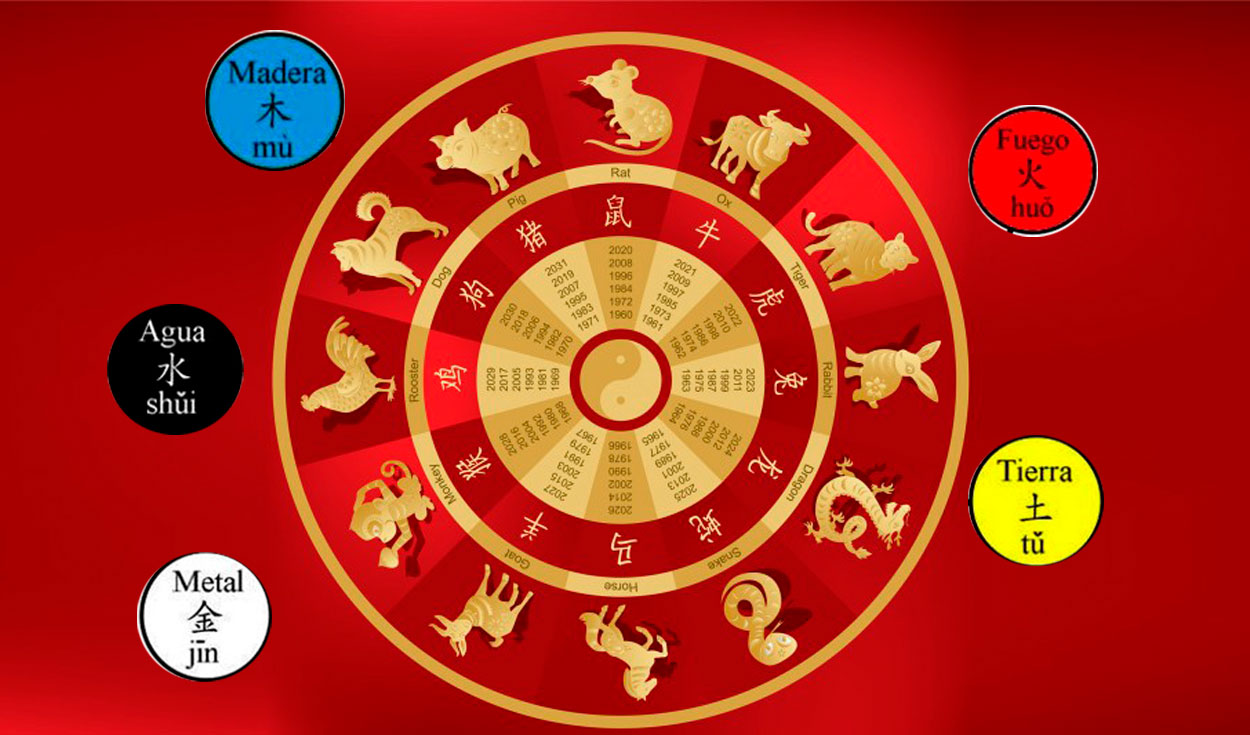 Año Nuevo Chino 2022: ¿Por qué se celebra en febrero? ¿Qué animal soy en el  horóscopo chino?