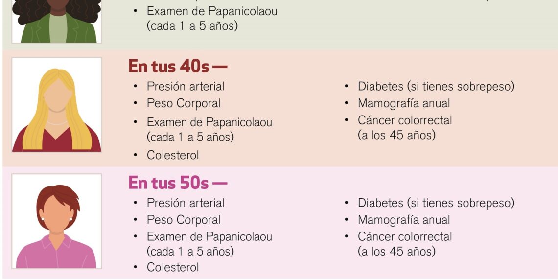 Solo para nosotras: Conoce qué exámenes médicos debes realizarte en cada década de tu vida