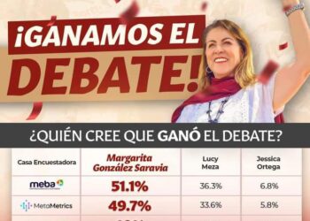 Margarita González puntero para ganar Morelos