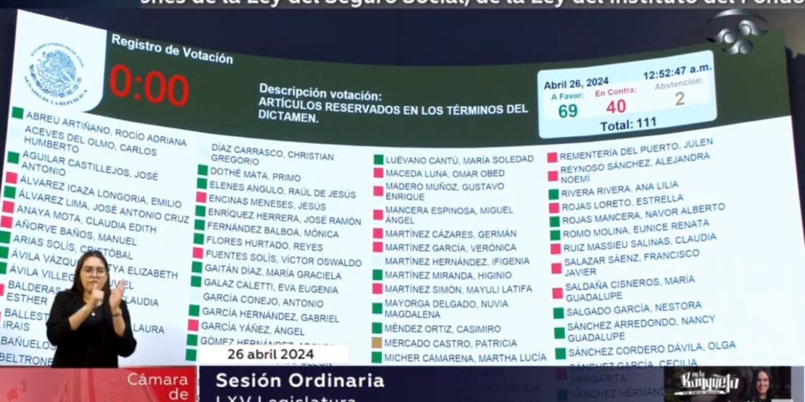 Senado palomea creación del Fondo de Pensiones para el Bienestar; se envía al Ejecutivo