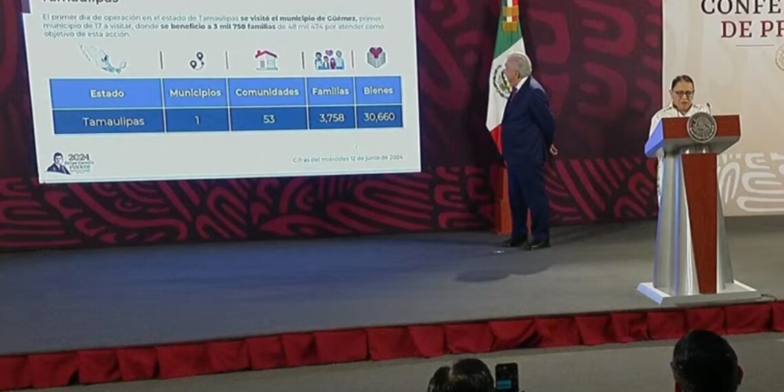 Se han beneficiado a 541,423 familias con el Tianguis del Bienestar: SSPC