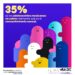 San Valentín sin violencia: 35% de los adolescentes mexicanos desconoce qué es el consentimiento sexual