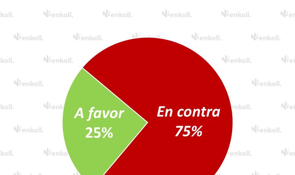 Capitalinos rechazan corridas de toros: Encuesta revela fuerte oposición en CDMX