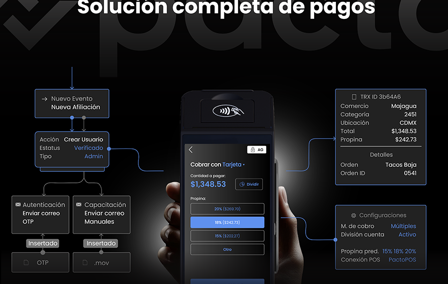 Buscan talento latinoamericano: ofrecen beca para curso de blockchain en la Universidad de Zúrich