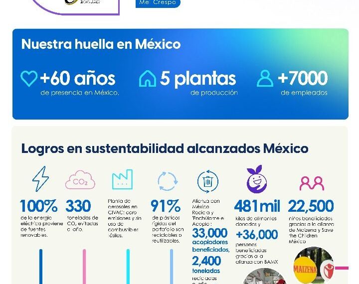 Unilever de México reconocida como empresa responsable y sustentable