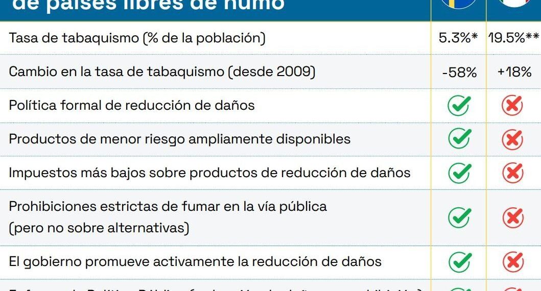 Smoke Free Sweden lanza el estudio ‘Una historia de dos naciones: Estudio comparativo de cómo México y Suecia están combatiendo el tabaquismo’