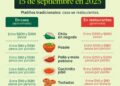 Mexicanos gastarán hasta 71% de su salario en comida y bebidas para este 15 de septiembre: Dinero.mx