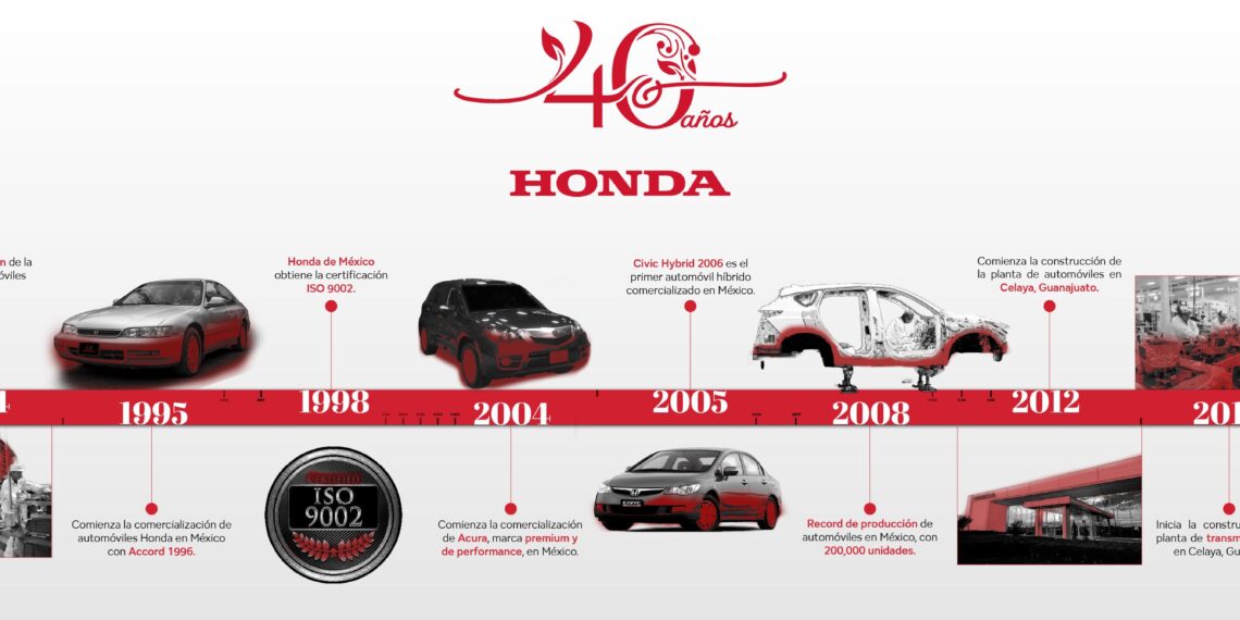 Honda de México celebra 40 años de éxito, innovación y compromiso