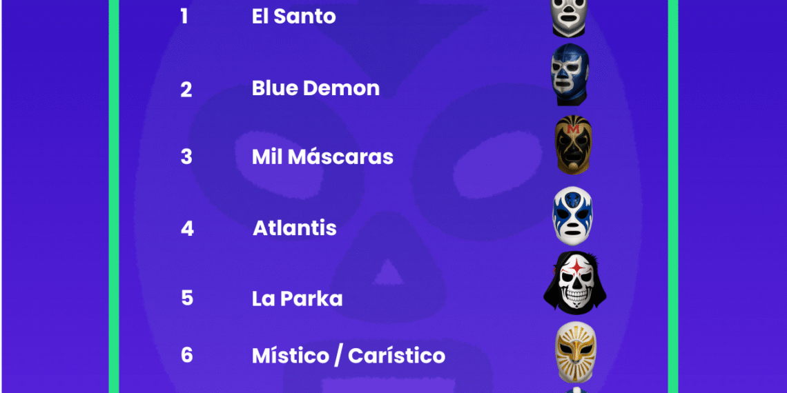 BonusFinder desvela las 20 máscaras más legendarias de la lucha libre mexicana