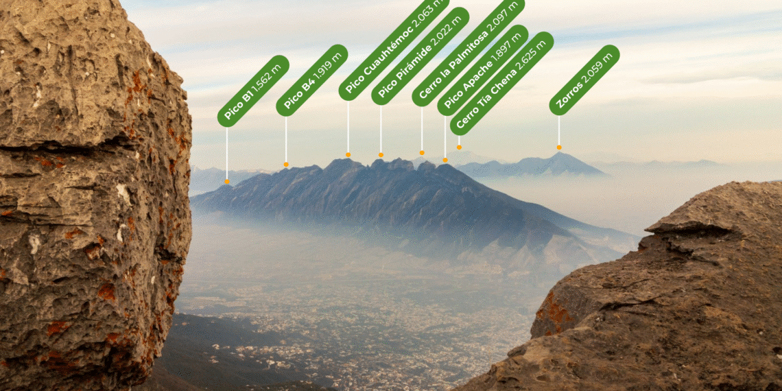 Wikiloc lanza un Identificador de Cimas