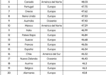 México es uno de los países más generosos del mundo según el nuevo estudio global de Remitly