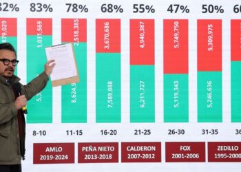 ¿Naciste antes de 2021? Checa tu cartilla de vacunación, podrías tener tu esquema de sarampión incompleto