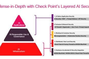 Check Point lanza AI Factory Security Blueprint para proteger la infraestructura de IA, desde servidores GPU