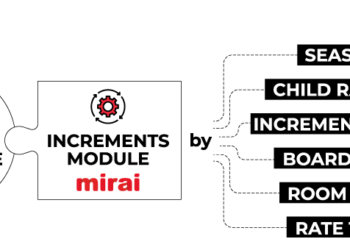 Mirai presenta nuevo módulo de incrementos para optimizar la gestión dinámica de suplementos en hoteles