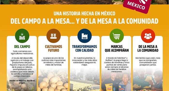 PepsiCo Alimentos México celebra el Día Internacional de la Papa y refrenda su compromiso con el campo mexicano