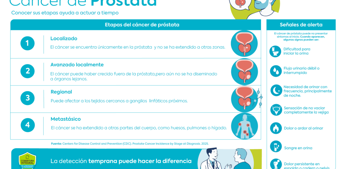 Cáncer de próstata en México: la urgencia silenciosa que sigue cobrando vidas por falta de detección oportuna