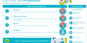 Cáncer de próstata en México: la urgencia silenciosa que sigue cobrando vidas por falta de detección oportuna