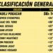 Isaac del Toro se mantiene en la pelea por el podio del Tour de Francia 2026 tras la Etapa 16