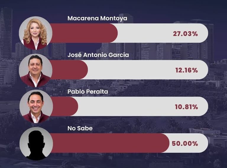 Macarena Montoya va a Diputación por el Distrito 17: encuestas y territorio la colocan en primera fila