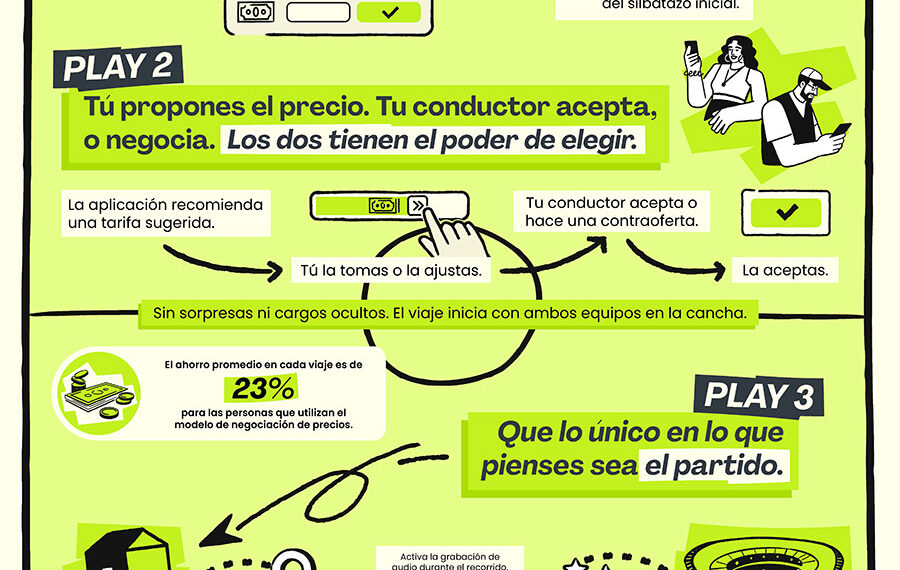 Cómo moverse en México durante el torneo: la jugada maestra para viajar