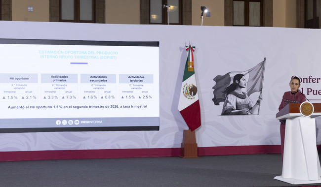 “Muy buena noticia”: Sheinbaum celebra crecimiento de 2.1% anual del PIB reportado por el INEGI