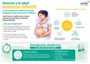 DÉFICIT DE UNIDADES MÉDICAS PARA ATENCIÓN DE EMERGENCIAS OBSTÉTRICAS: EARLY INSTITUTE