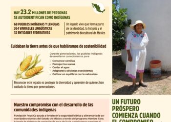 TODO FUTURO PRÓSPERO COMIENZA POR HONRAR SUS RAÍCES