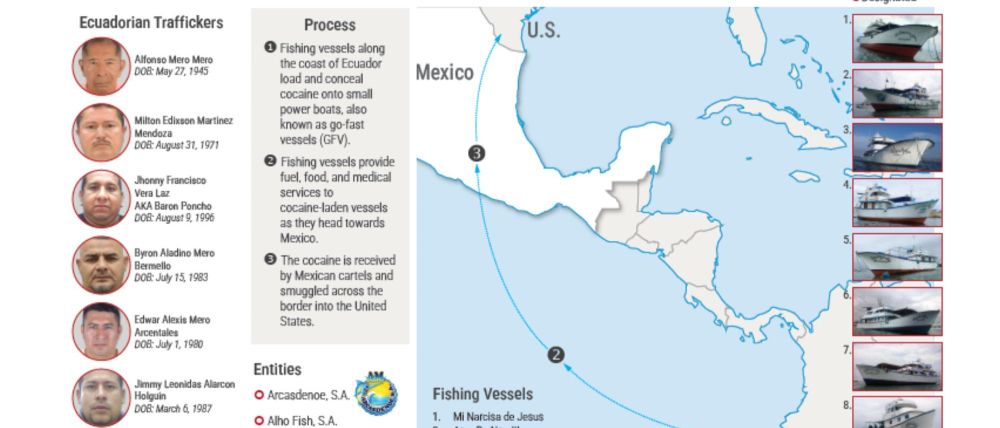 EU sanciona red de narcotráfico en Ecuador vinculada al Cártel de Sinaloa y CJNG
