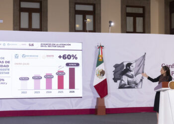 Sheinbaum destaca incremento de 60% en consultas de especialidad en IMSS, ISSSTE e IMSS Bienestar