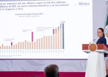 Presidenta destaca IED con 34 mil 968 mdd en 1er semestre del 2026 y crecimiento de 1.4% de la economía en 2do trimestre de 2026
