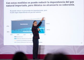 Sheinbaum abre la puerta a evaluar el uso del fracking en México
